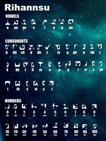 File:Rihannsualphabet.jpg